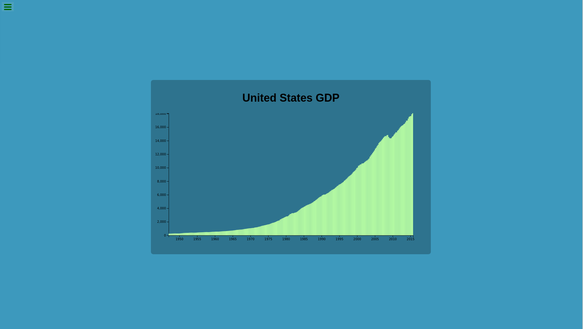 bar chart project screenshot