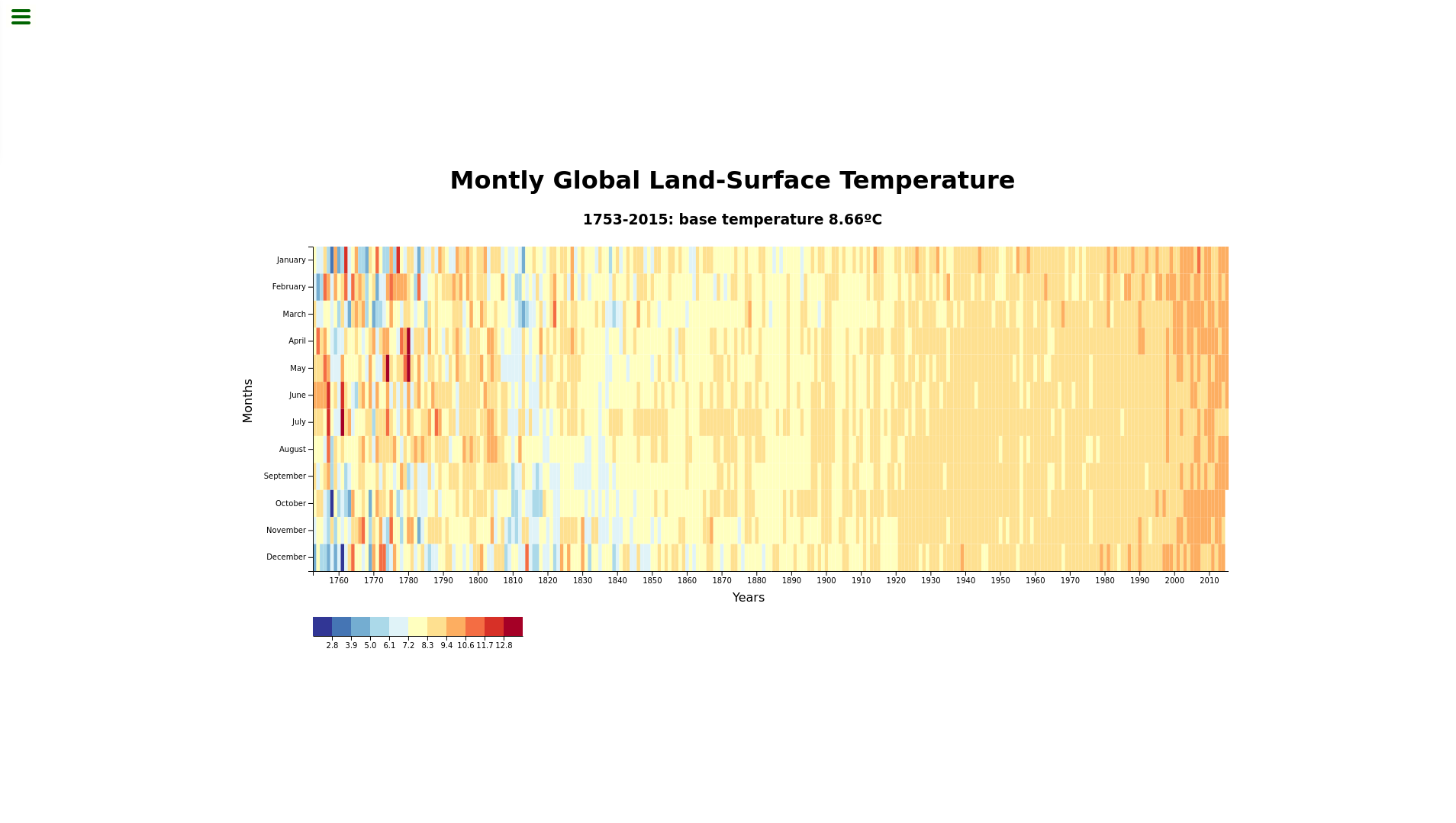 heat map project screenshot