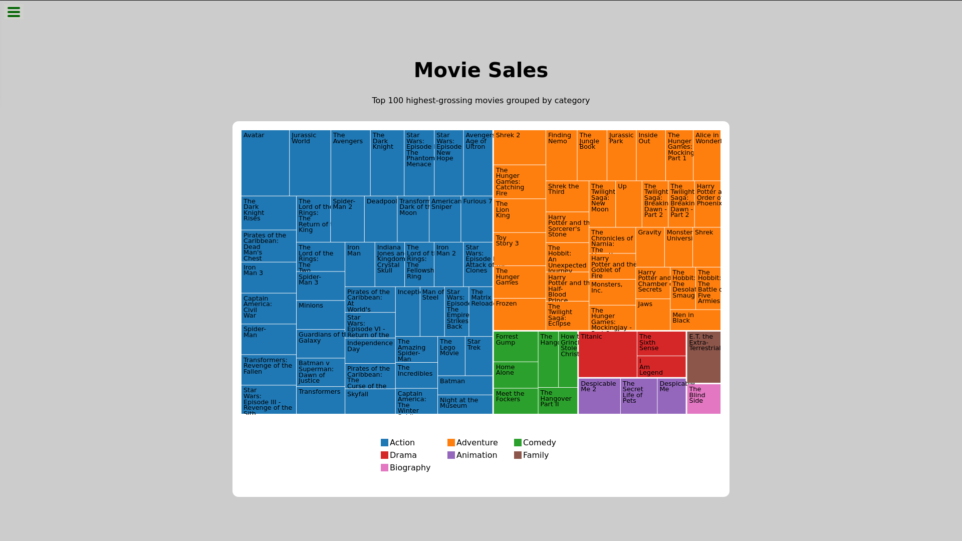 treemap diagram project screenshot